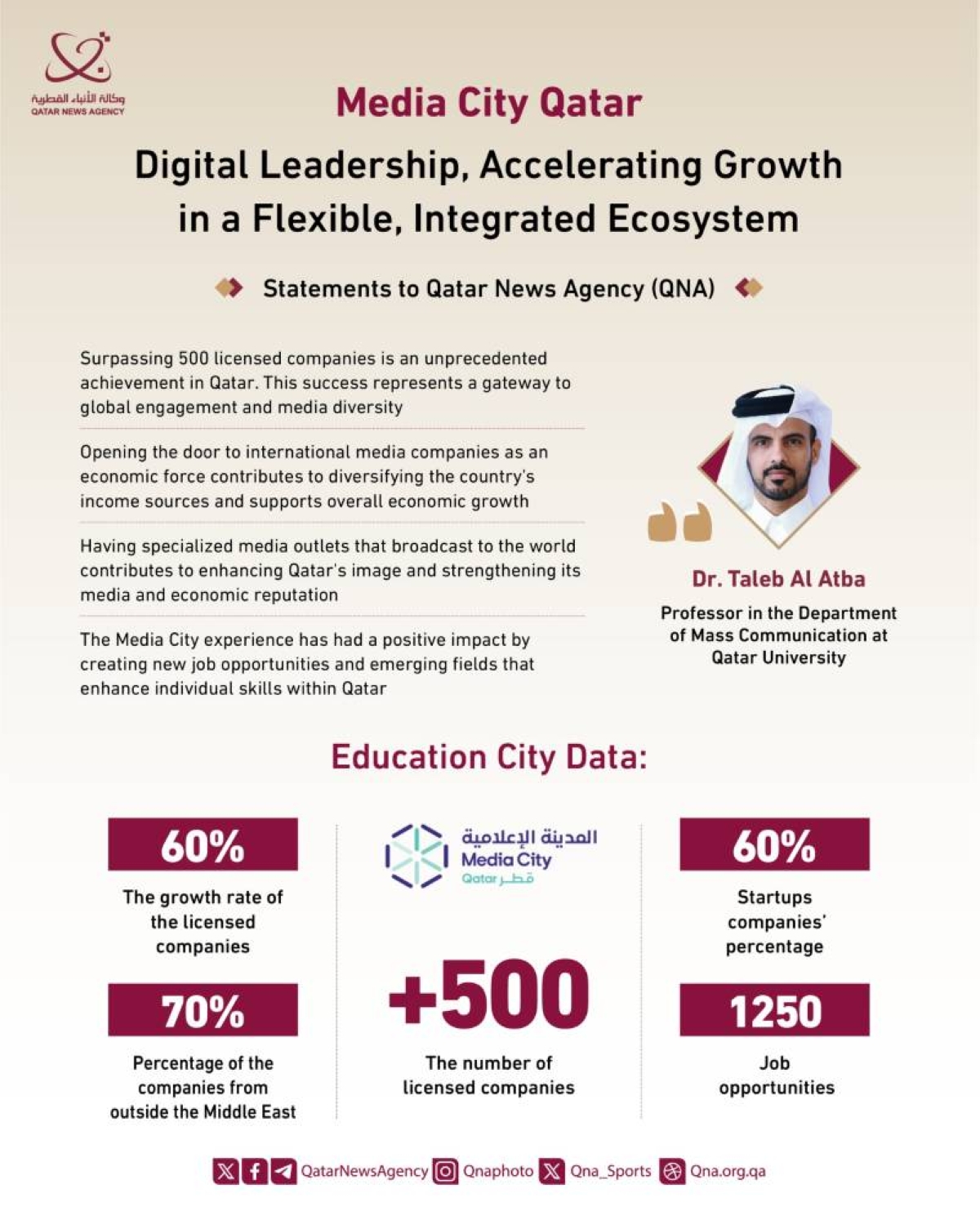 Media City Qatar: A global platform for content, technology and creativity